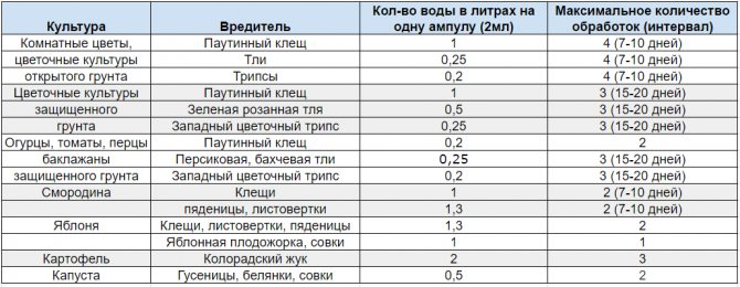 Фитоверм