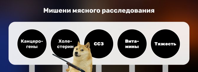 Мясной биатлон. Автор: Роман Горшков @romancaravan